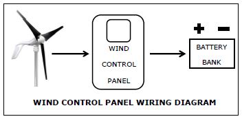 Primus Windpower Wind Power Panel
