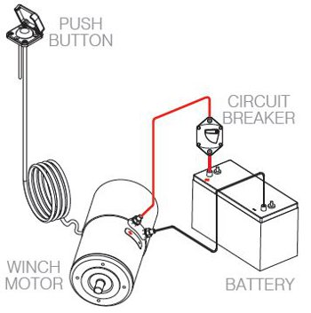 Andersen E1 Electric Winch