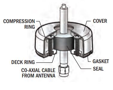 Blue Sea Systems CableClam with Stainless Cover