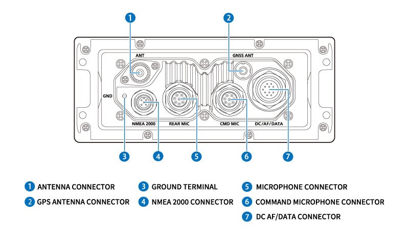 Icom IC-M430E rear panel connectors