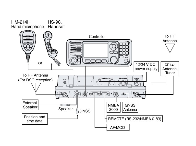 Esquema de conexión del Icom IC-M804 con controlador, unidad principal, acoplador AT-141 y antena HF