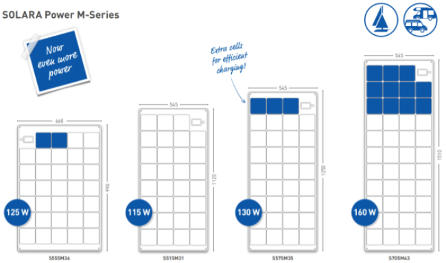 Solara Power M Series Marine Solar Panels