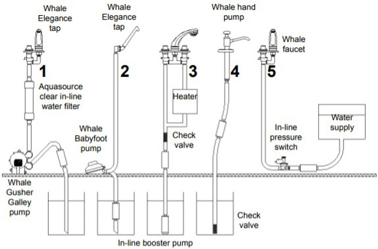 Whale Inline Booster Pump