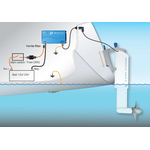 Remoran™ Wave 3 Hidrogenerador 300 W - bluemarinestore.com