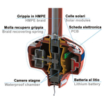 Grippy Anchor Buoy - bluemarinestore.com