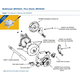 Whale Mk5 Henderson Spare Parts & Service Kits - bluemarinestore.com